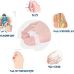 Ból w palcach, stawie, podbiciu, pęcherzu i paluchu koślawym, wskazujące na różne dolegliwości stóp.