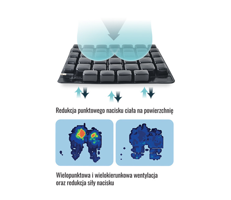 Podkładka chłodząca z redukcją nacisku, wentylacją wielopunktową i wielokierunkową.