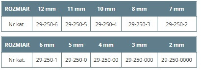 Tabela porównująca rozmiary i numery katalogowe różnych narzędzi lub elementów.