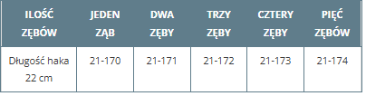 Tabela z długościami haka dla różnych liczby zębów, od 21 do 174 mm.