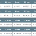 Tabela z numerami katalogowymi i szerokościami końcówek w milimetrach od 1 mm do 20,5 mm.