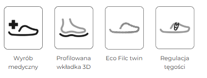 Cztery ikony przedstawiają: wyrób medyczny, profilowaną wkładkę 3D, Eco Filc twin i regulację tężsci.