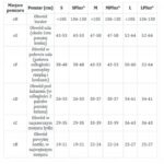 Tabela z wymiarami obwodów ciała w centymetrach dla różnych rozmiarów od S do LPlus.