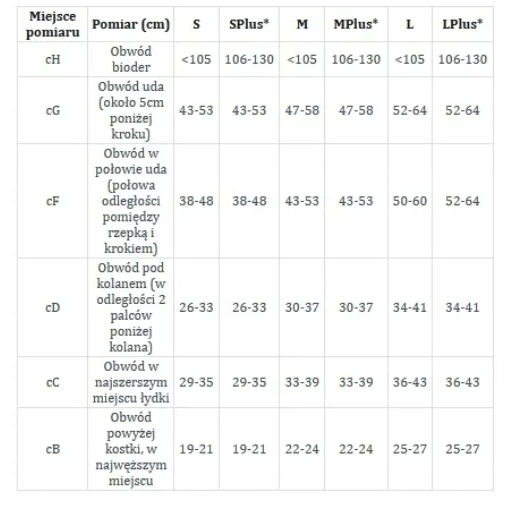 Tabela z wymiarami obwodów ciała w centymetrach dla różnych rozmiarów od S do LPlus.