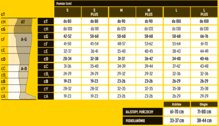 Tabela rozmiarów odzieży z wymiarami i długościami dla różnych rozmiarów i modeli.