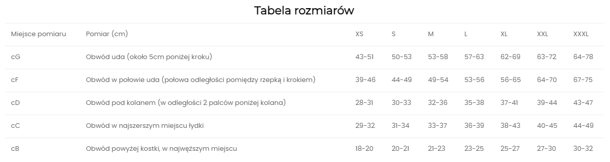 Tabela rozmiarów z wymiarami od obwodu uda, kolana i łydki dla różnych rozmiarów od XS do XXXL.
