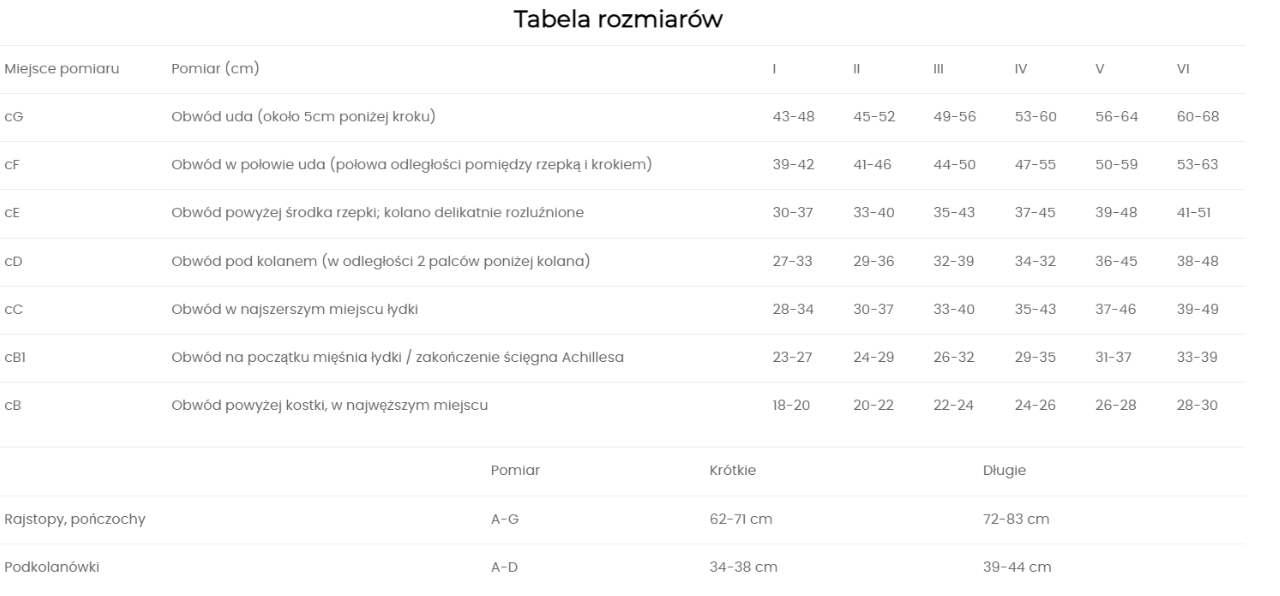 Tabela rozmiarów obwodów ciała i długości dla różnych pomiarów, z podziałem na krótkie i długie.