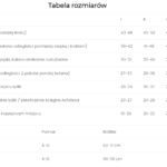 Tabela rozmiarów obwodów ciała i długości dla różnych pomiarów i grup.