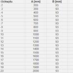 Tabela z oznaczeniami uchwytów i ich wymiarami A i B w milimetrach, oraz wartościami A + 75 mm.