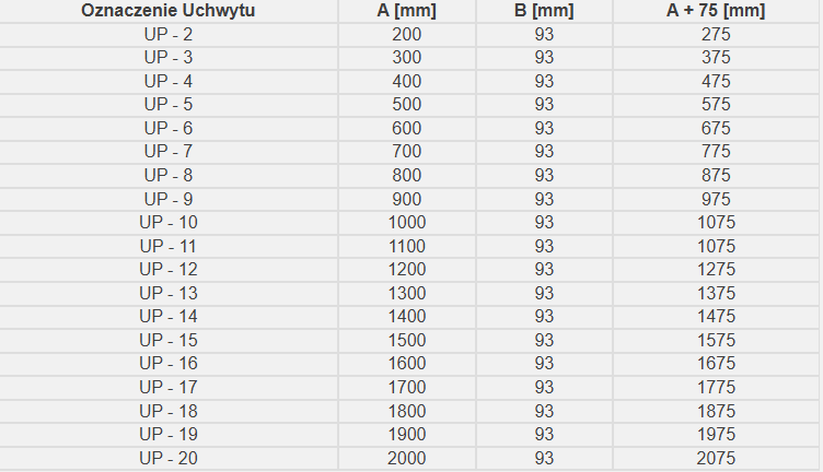 Tabela z oznaczeniami uchwytów i ich wymiarami A i B w milimetrach, oraz wartościami A + 75 mm.