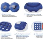 Zestaw elementów do terapii oddechowej: maska z ukrytym zaworem, miękki nylon, perforowane komory powietrzne, technologia u