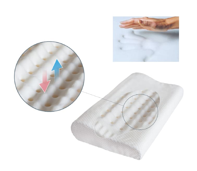 Poduszka ortopedyczna z wypustkami, pokazana z ręką do testowania miękkości i zbliżeniem na wypustki z oznaczeniem kieru