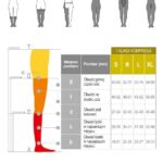 Diagram do pomiaru i doboru rozmiaru pońcuchów uciskowych PANI TERESA CLASSIC 1, pokazujący zakresy ciśnienia i pomiary.