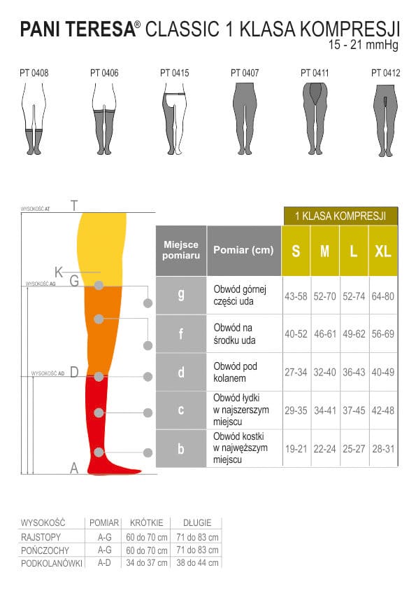 Diagram do pomiaru i doboru rozmiaru pońcuchów uciskowych PANI TERESA CLASSIC 1, pokazujący zakresy ciśnienia i pomiary.