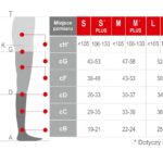 Tabela z zakresami pH, cG, cF, cD, cC, cB dla różnych rozmiarów pomiaru i grup krwi, z oznaczeniem miejsc pomiaru na sylwe