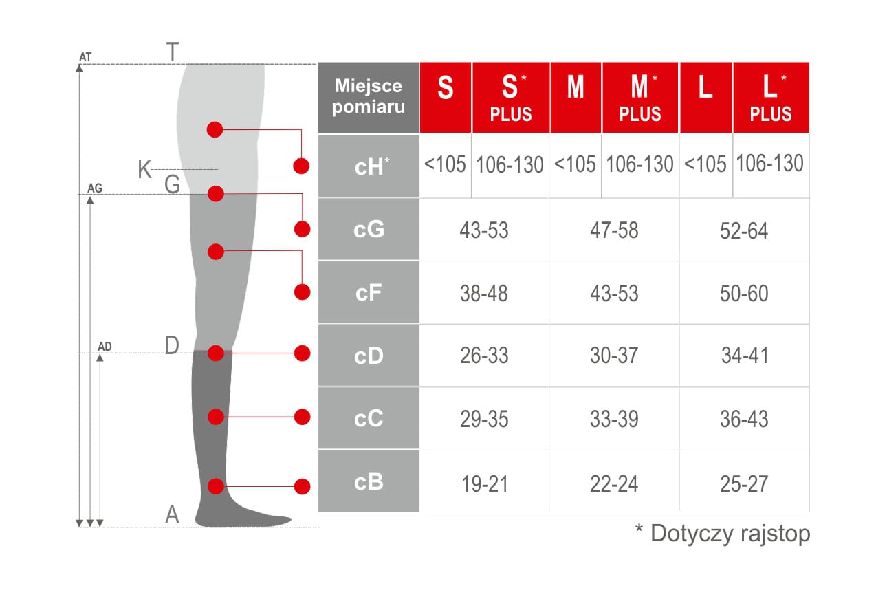Tabela z pomiarem pH, cG, cF, cD, cC, cB dla różnych rozmiarów wkładek, z oznaczeniem miejsc pomiaru na nodze.