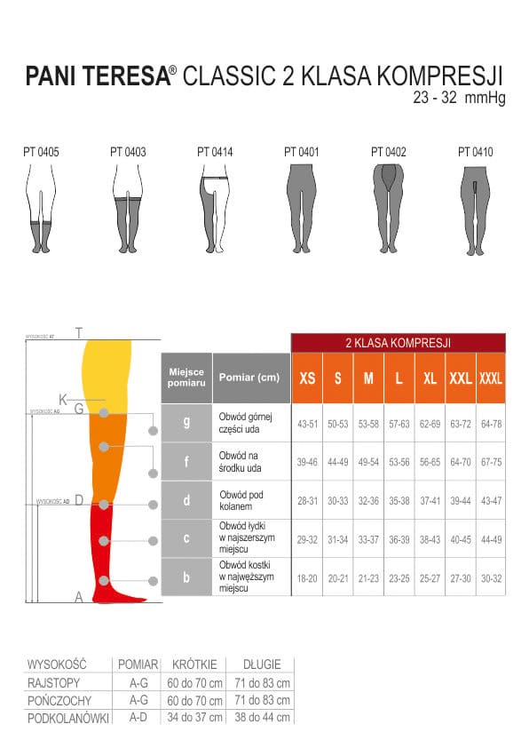 Tabela doboru rozmiarów uciskowych na podstawie obwodów nóg i długości, z podziałem na klasy kompresji XS-XXXL.