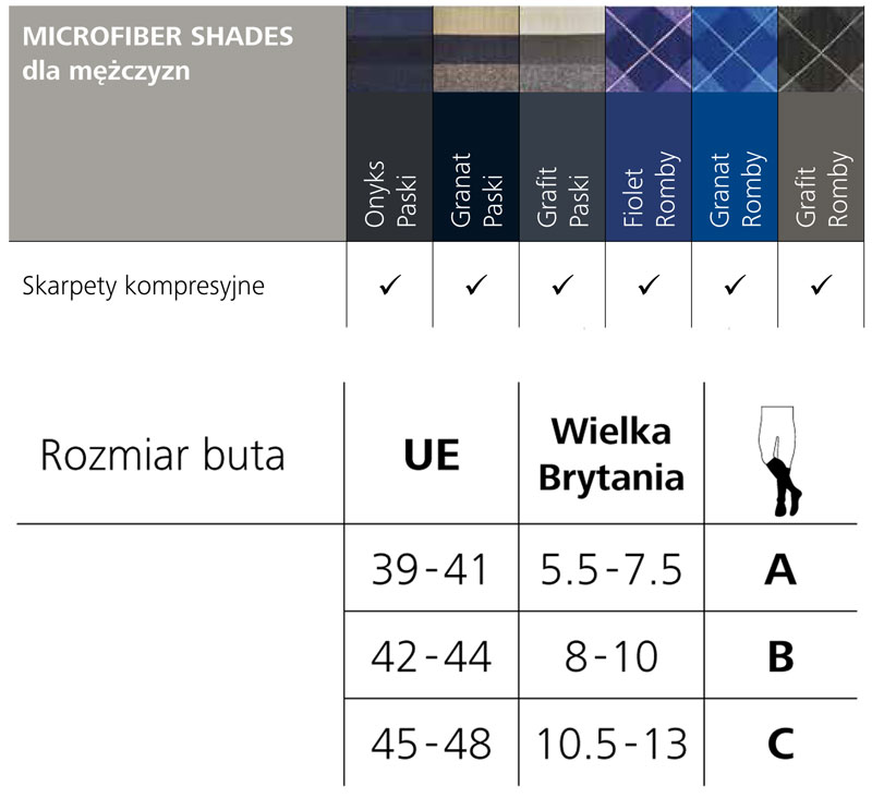 Tabela rozmiarów butów, zawiera informacje o krajach, rozmiarach i symbolach literowych dla różnych grup.