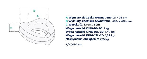 Tabela z wymiarami i wagami nasadek do klucza, zawierająca dane o wymiarach, wadze i maksymalnym obciążeniu.