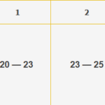 Tabela z zakresami obwodu stawu skokowego w centymetrach dla rozmiarów 1, 2 i 3.