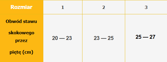 Tabela z zakresami obwodu stawu skokowego w centymetrach dla rozmiarów 1, 2 i 3.