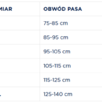 Tabela rozmiarów odzieży z zakresami obwodu pasa od 75 do 140 cm.