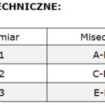 Tabela z danymi technicznymi, rozmiarów i odpowiadających im miseczek biustonosza.