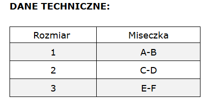 Tabela z danymi technicznymi, rozmiarów i odpowiadających im miseczek biustonosza.