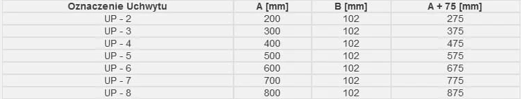 Tabela z oznaczeniami uchwytów i ich wymiarami w milimetrach, od UP-2 do UP-8.