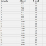 Tabela z oznaczeniami uchwytów i ich wymiarami A i B w milimetrach, oraz wartości A+75 mm.