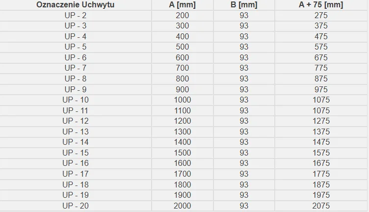 Tabela z oznaczeniami uchwytów i ich wymiarami A i B w milimetrach, oraz wartości A+75 mm.