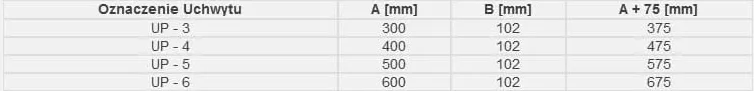 Tabela z wymiarami uchwytów: UP-3, UP-4, UP-5, UP-6, o długościach od 300 do 600 mm i szerokości 102 mm.