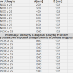 Tabela z wymiarami uchwytów stalowych INOX o różnych długościach, z dodatkowymi wspornikami na ponad 1100 mm.
