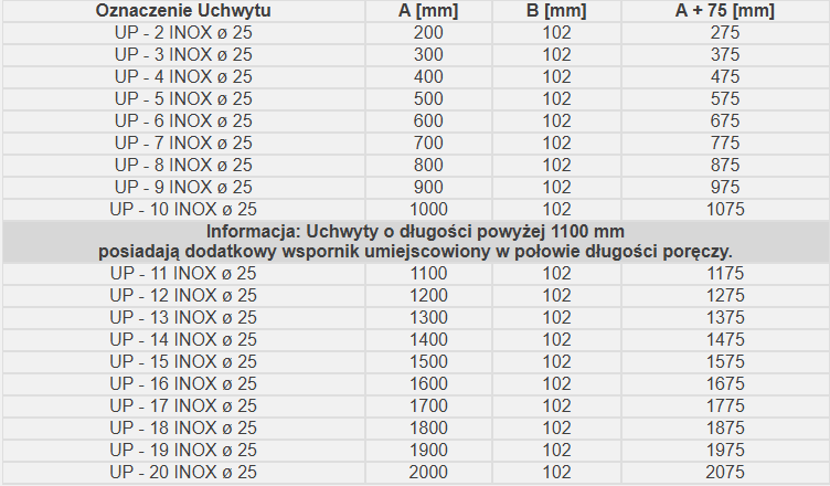 Tabela z wymiarami uchwytów stalowych INOX o różnych długościach, z dodatkowymi wspornikami na ponad 1100 mm.
