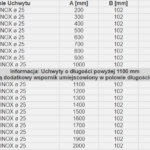 Tabela z oznaczeniami uchwytów stalowych o różnych długościach, z dodatkowymi wspornikami i wartościami wymiarów.