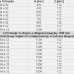Tabela z wartościami uchwytów o długości powyżej 1100 mm, z dodatkowymi wspornikami w połowie długości poręczy.